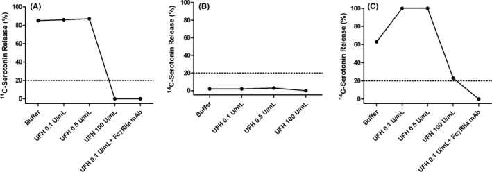 Deterioration of vaccine‐induced immune thrombotic thrombocytopenia ...