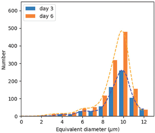 Figure 14