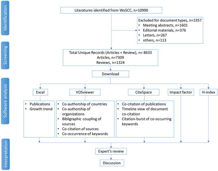 FIGURE 1