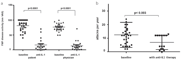 Figure 1. a, b