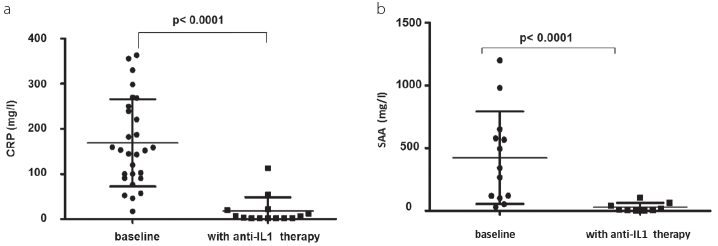 Figure 2. a, b