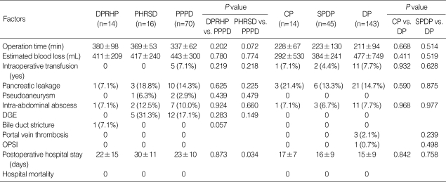 graphic file with name jkms-25-97-i002.jpg