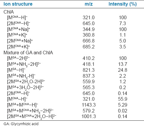 graphic file with name JNSBM-6-40-g002.jpg