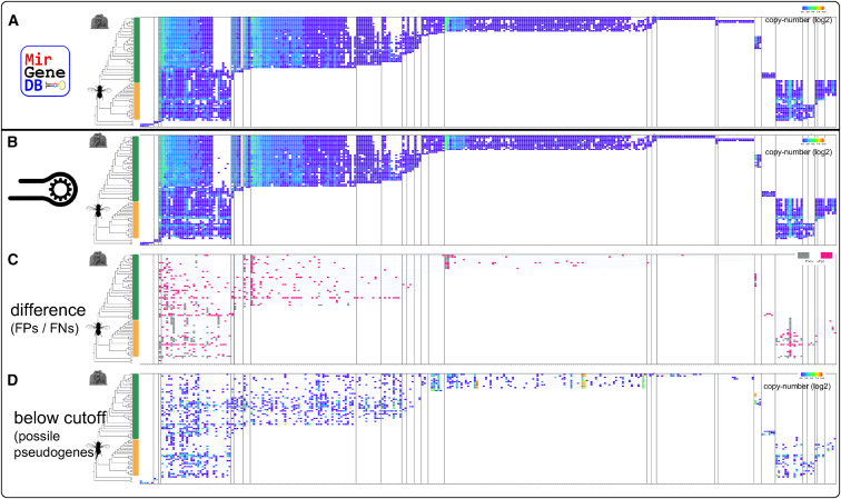 Figure 3