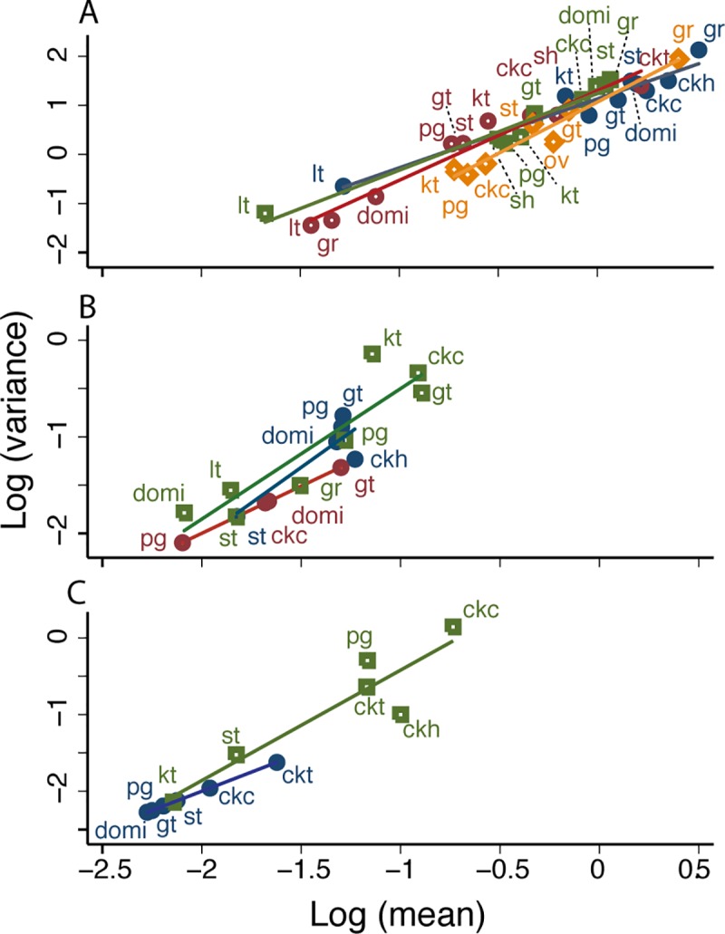 Fig 6