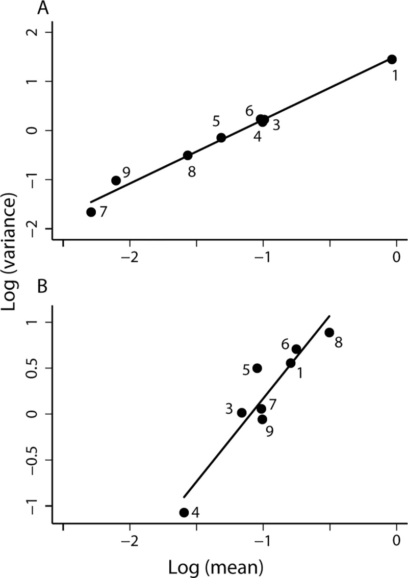 Fig 8