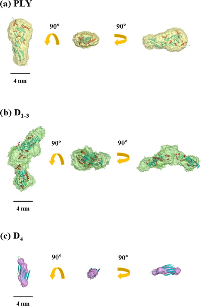 Figure 5