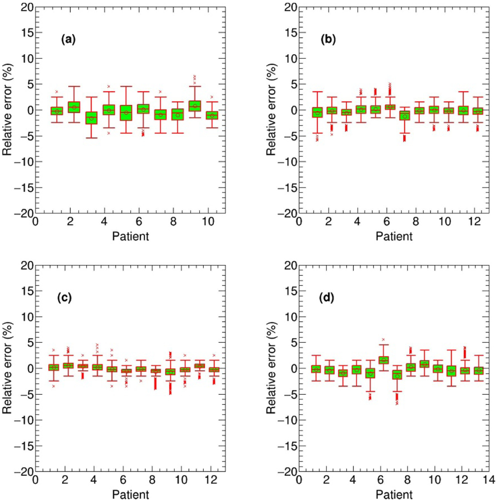 Figure 7.