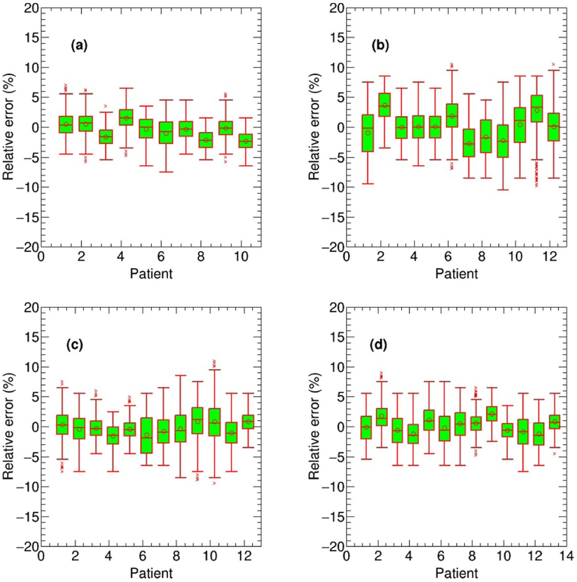 Figure 6.