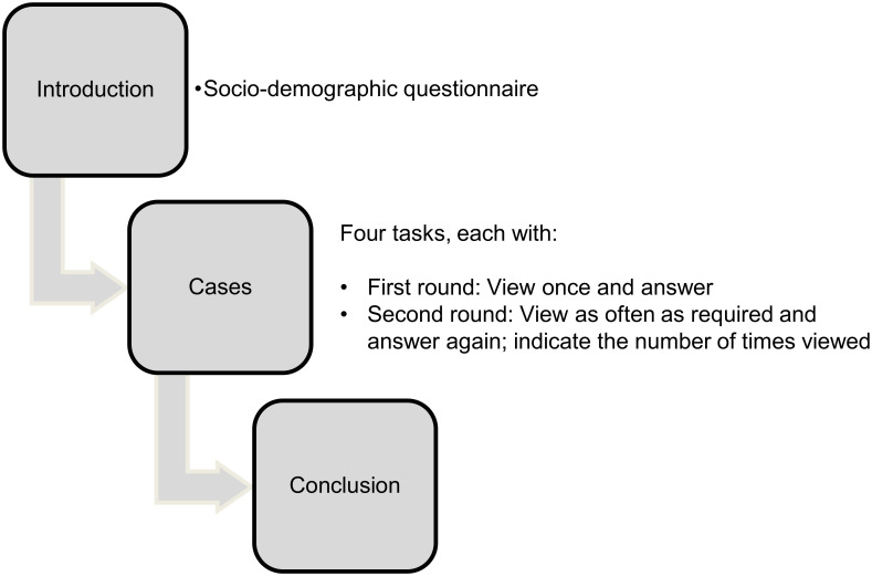 Fig 4