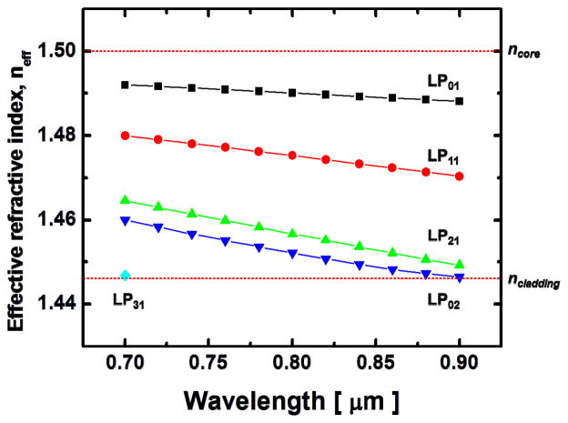 Fig. 4