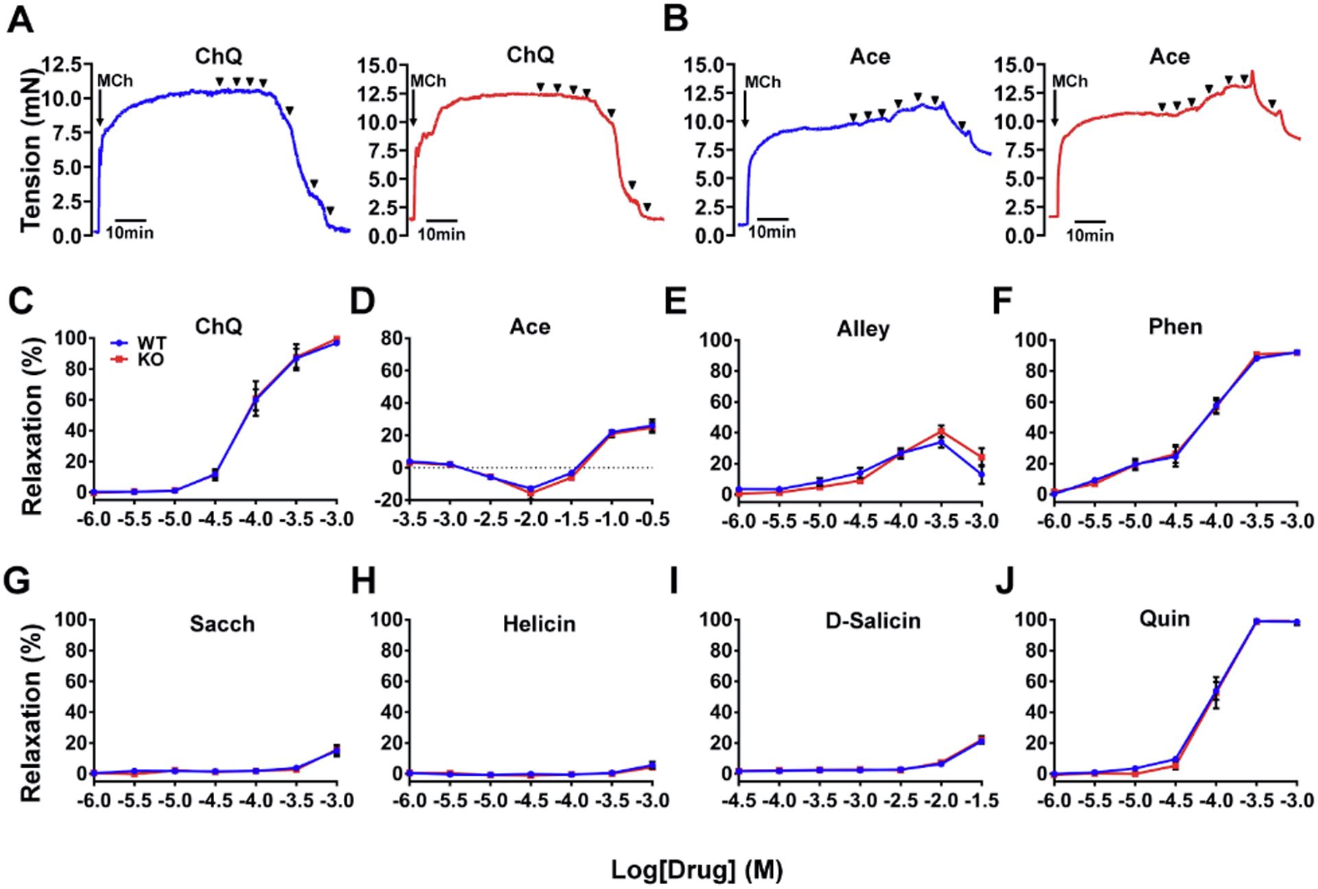 Figure 6.