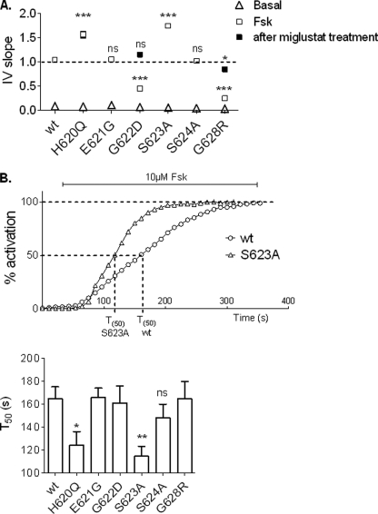 FIGURE 5.