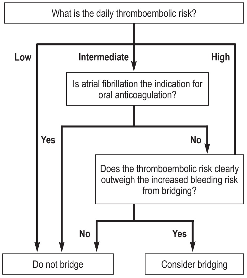 Figure 2b