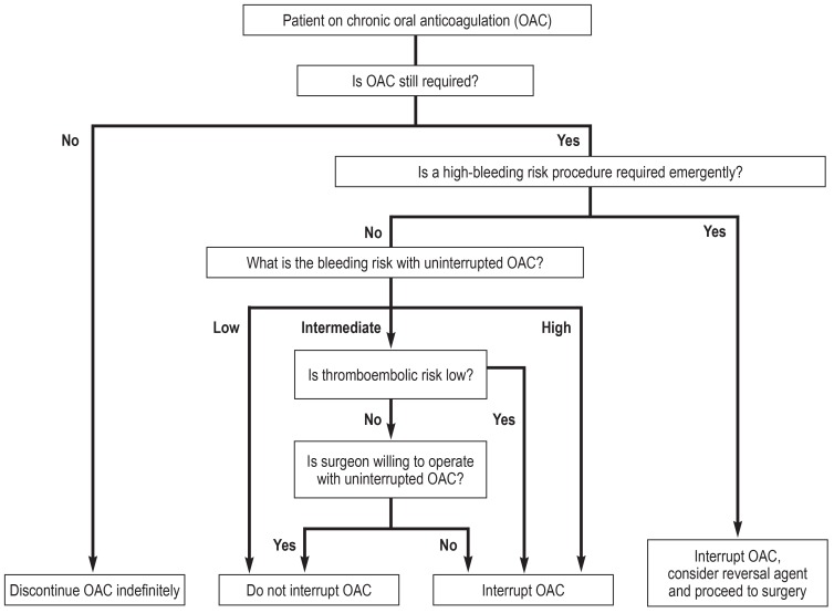 Figure 2A