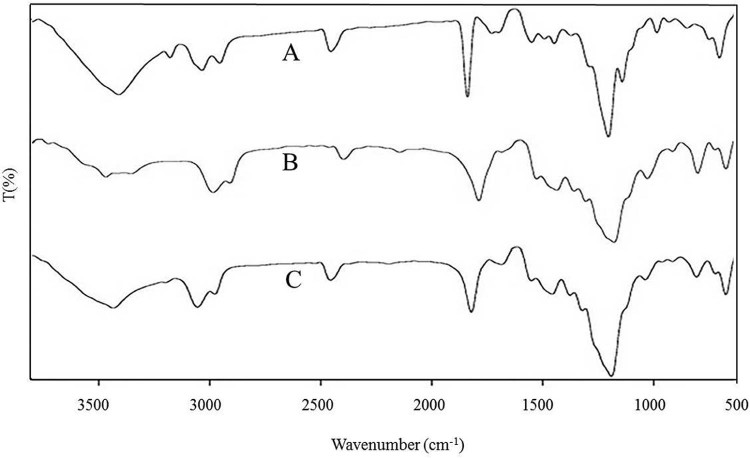 Fig. 2