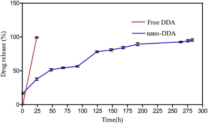 Fig. 3