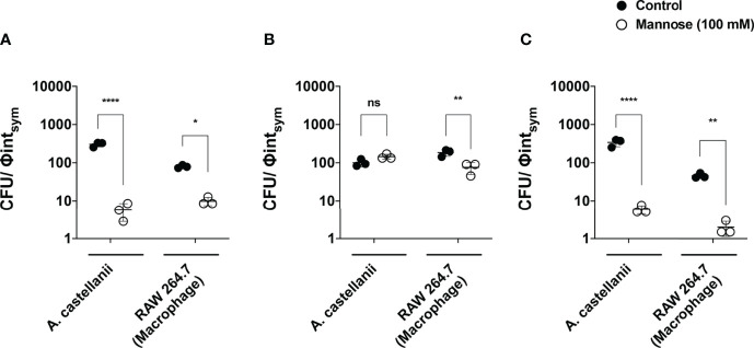 Figure 10