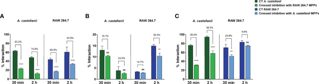 Figure 6