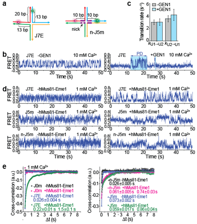 Figure 4: