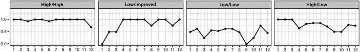 FIG. 1.