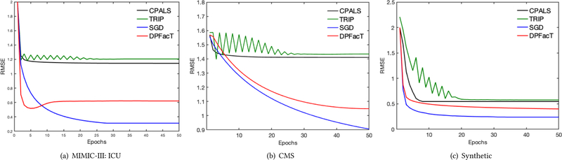 Figure 2: