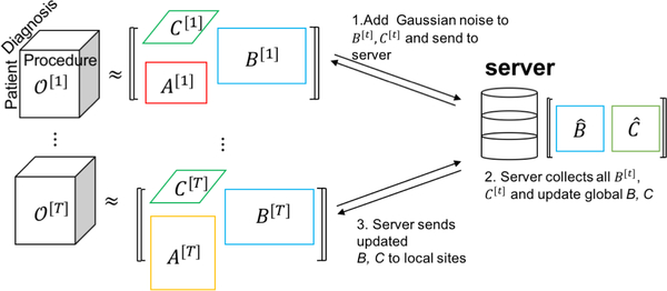 Figure 1: