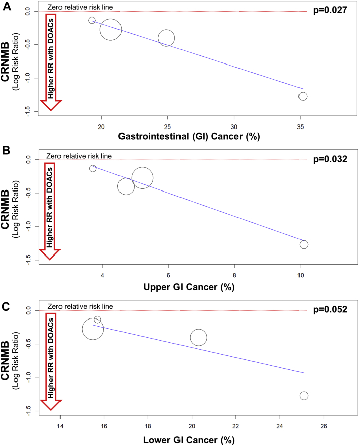 Figure 5