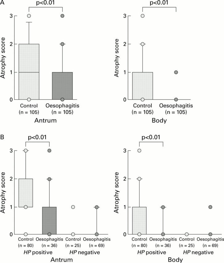 Figure 1  