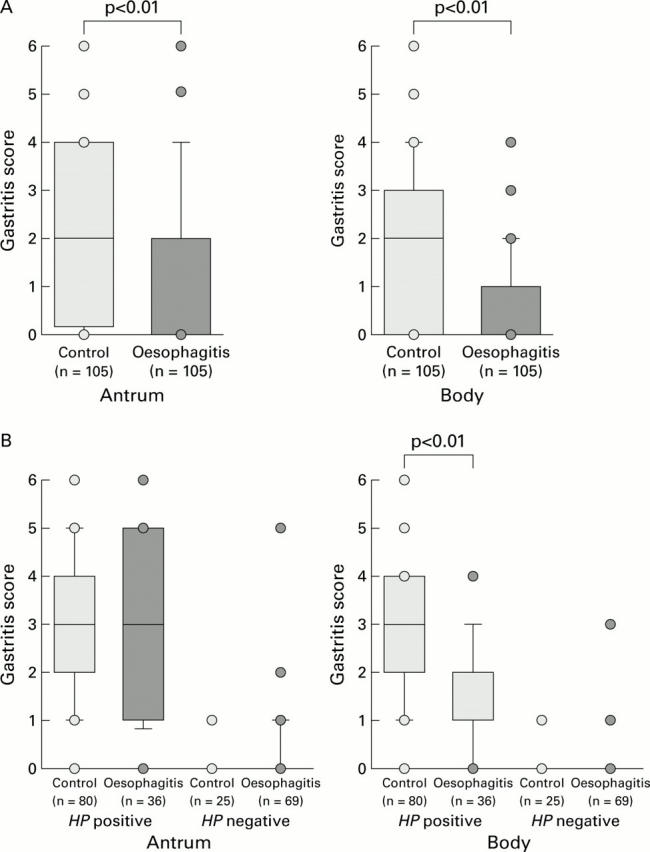 Figure 2  