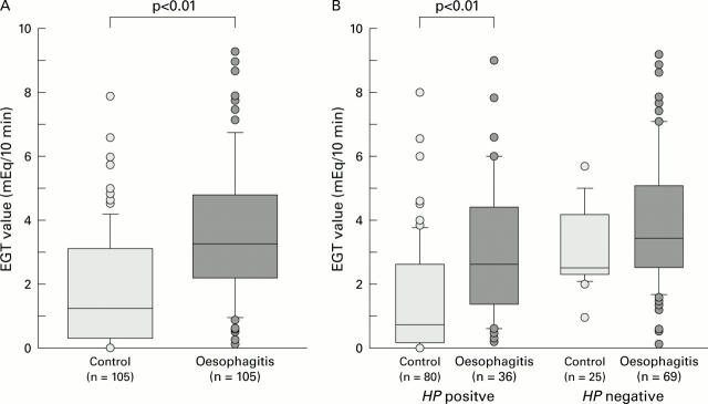 Figure 3  