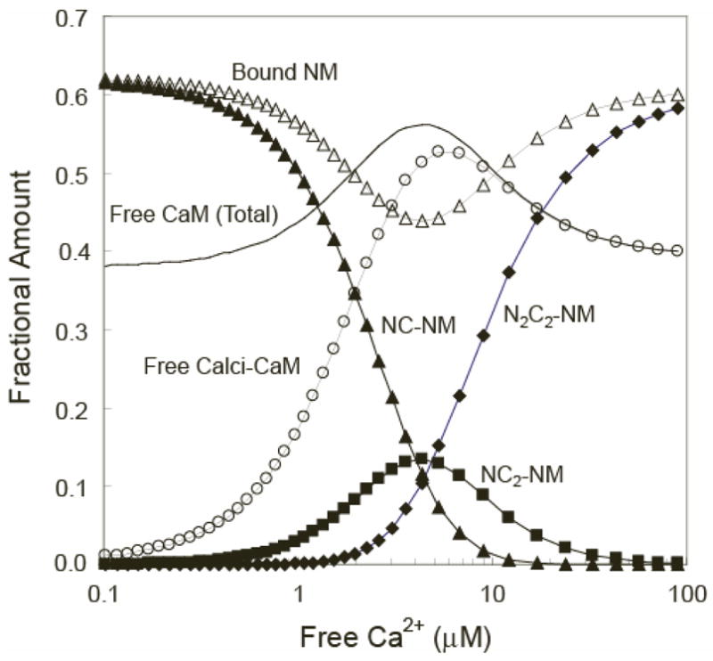 Fig. 9