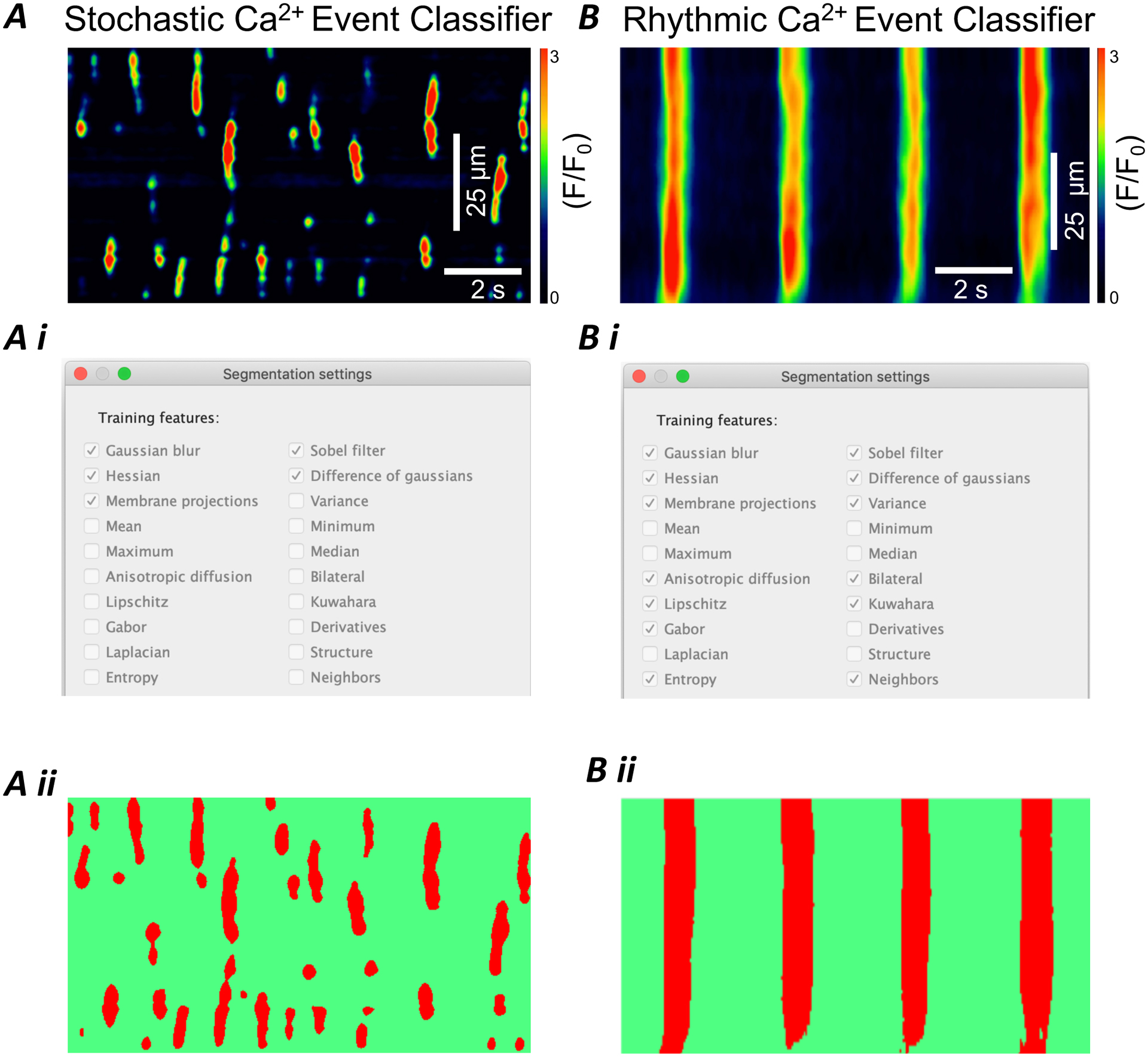 Figure 4: