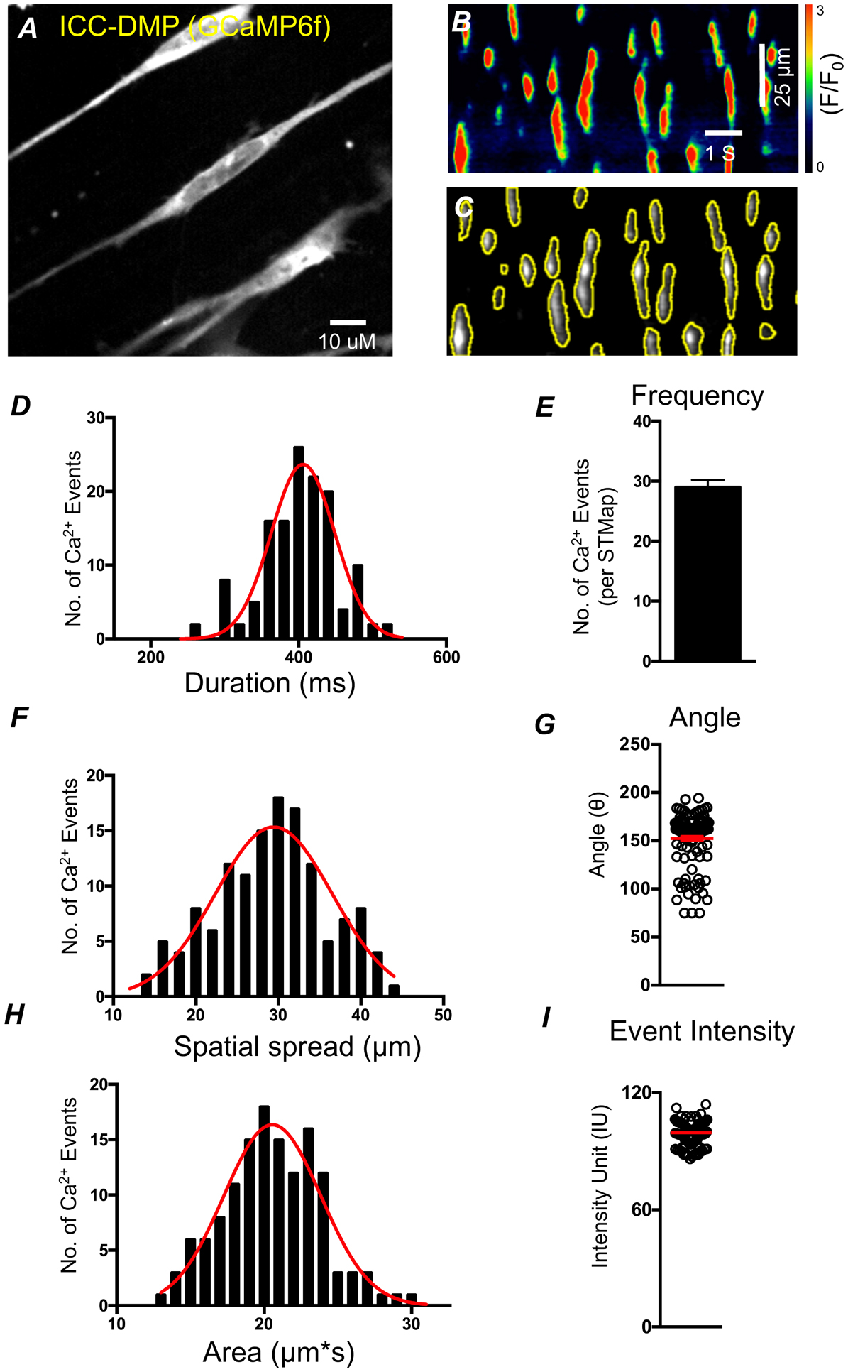 Figure 9: