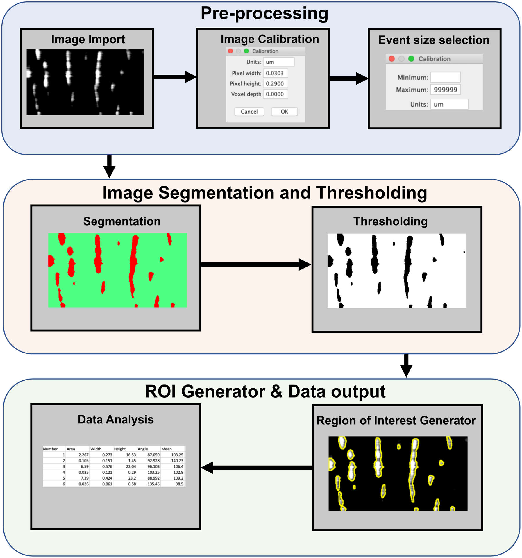 Figure 3: