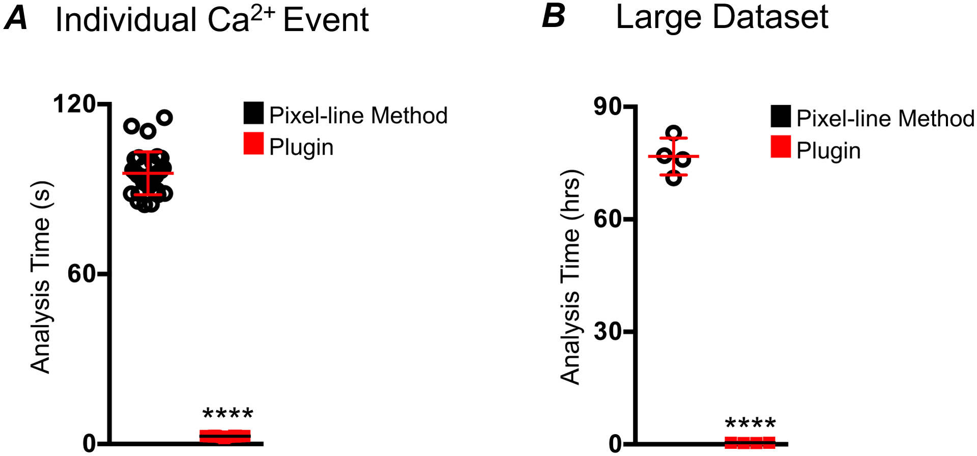 Figure 7: