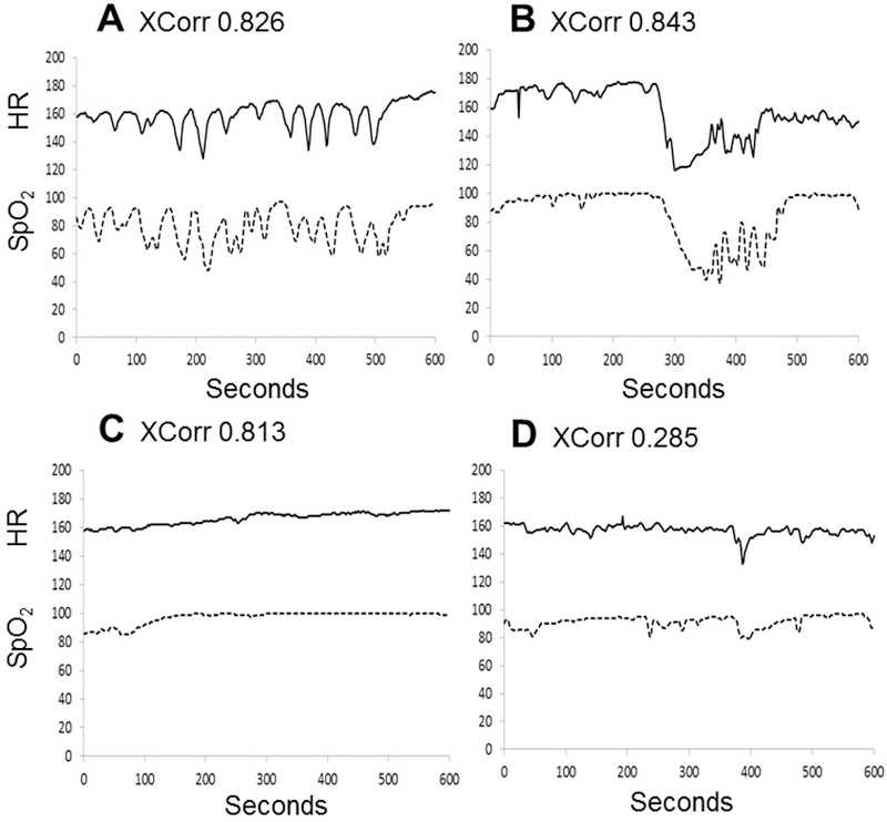 Figure 4: