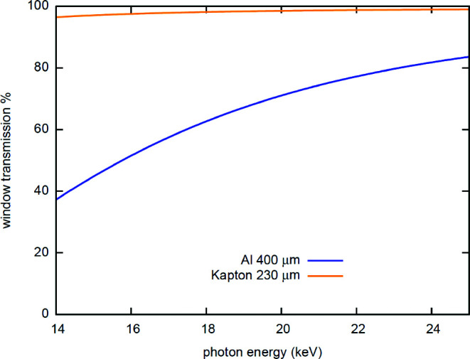 Figure 11