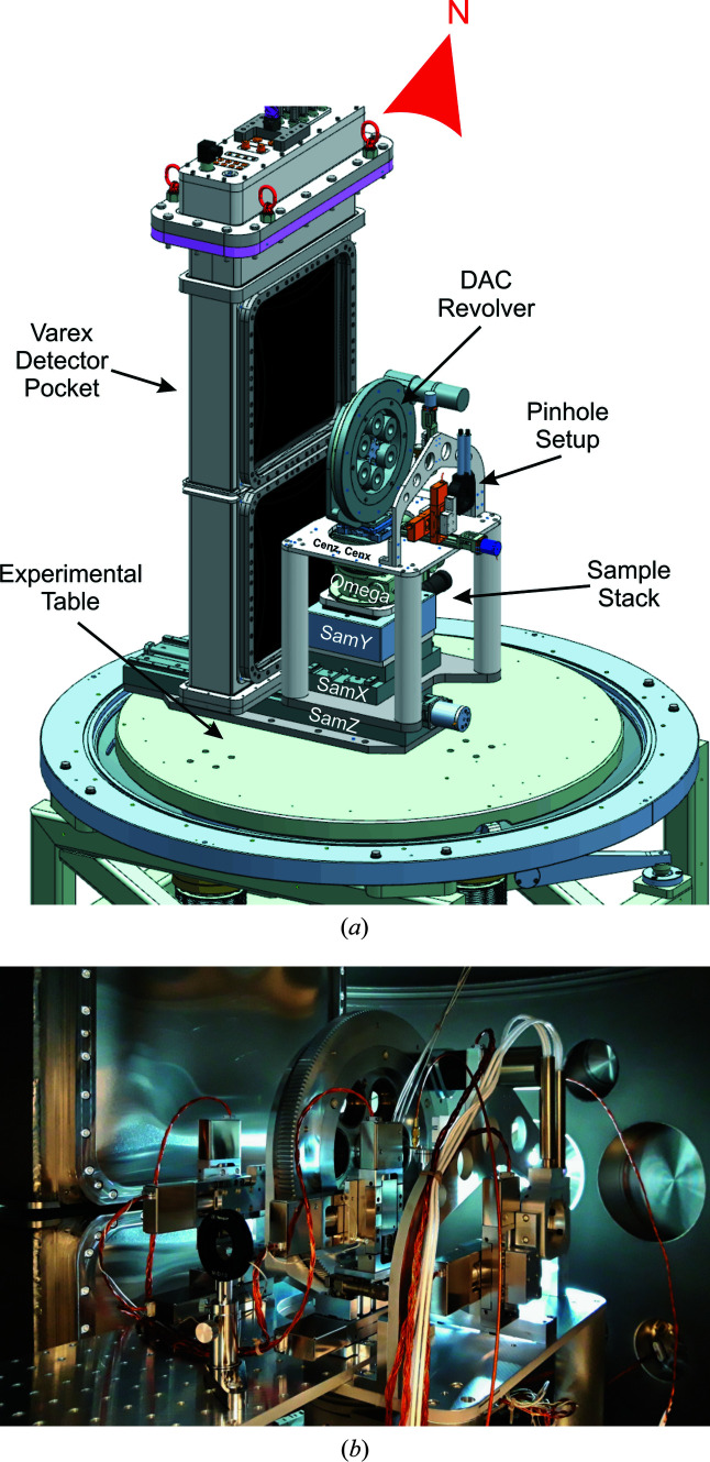 Figure 7