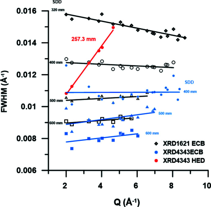 Figure 12