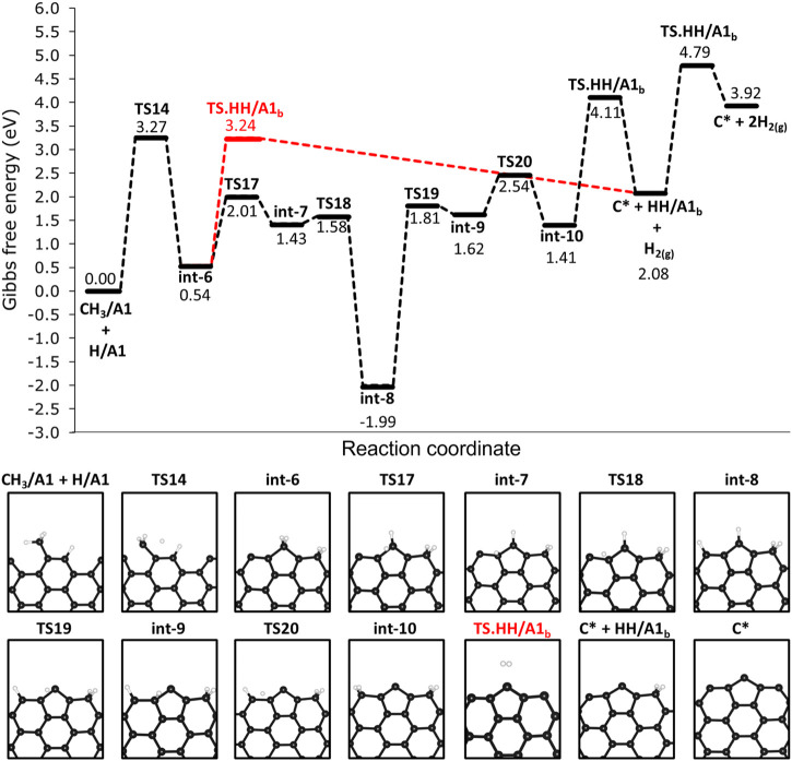 FIGURE 9