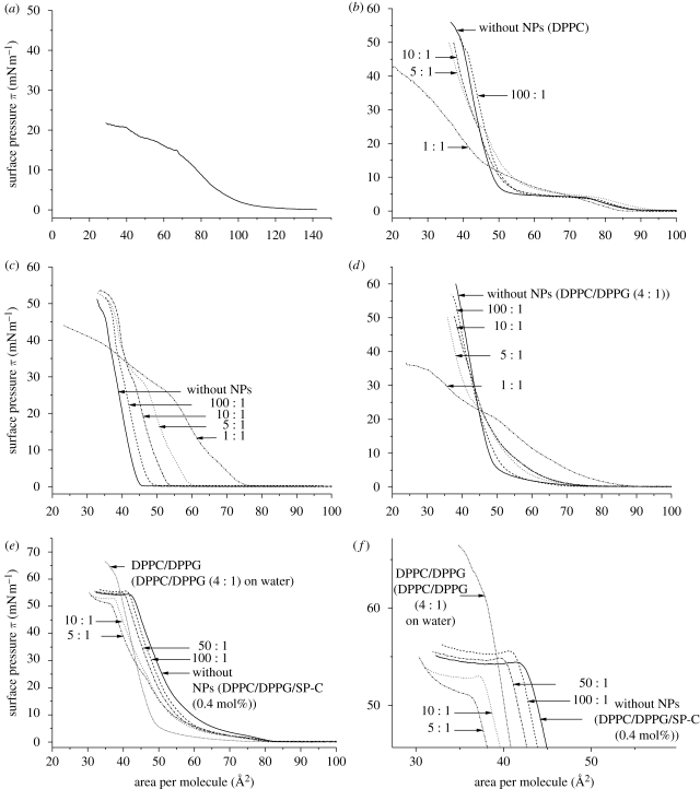 Figure 6.