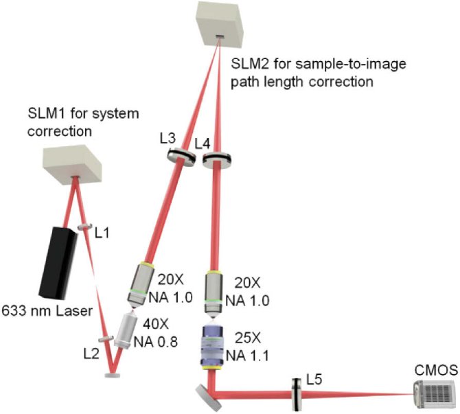 Fig. 2.