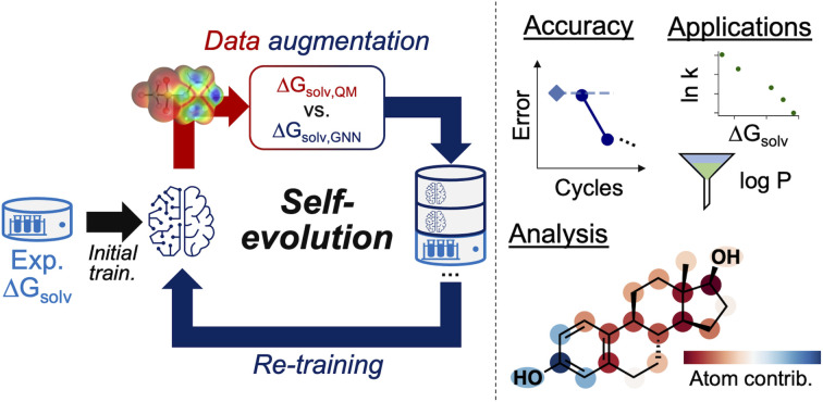 graphic file with name d3sc03468b-ga.jpg