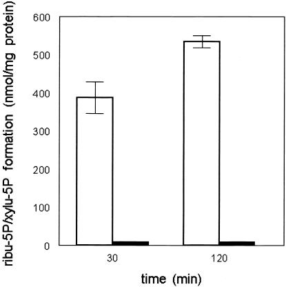 Figure  4