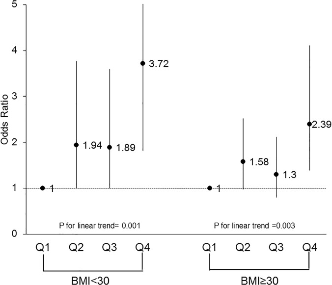 Fig 3