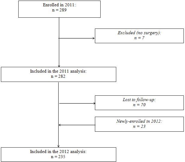 Diagram of the patients’ selection