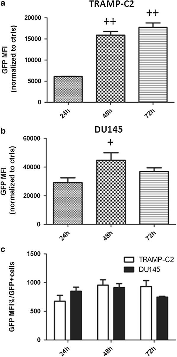 Fig. 3