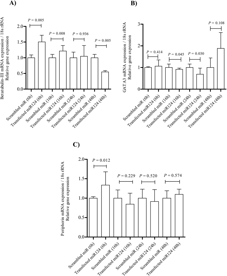 Fig. 4