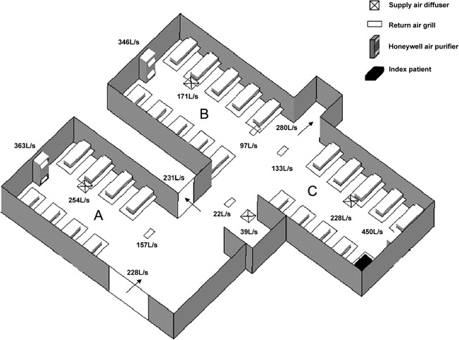 Figure 3.